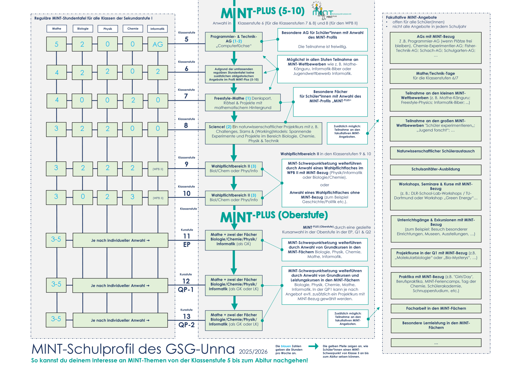 MINT Konzept Organigramm 2025 11 17 Bklein